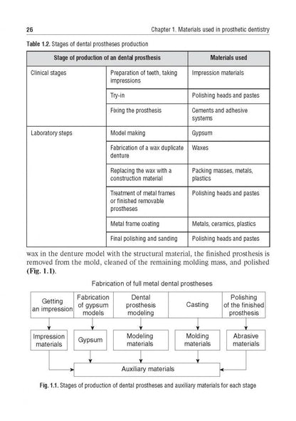 Светлана Разумова: Dental Material Science. Textbook