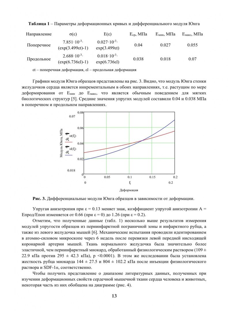 Гиперупругие свойства биологических тканей. Монография