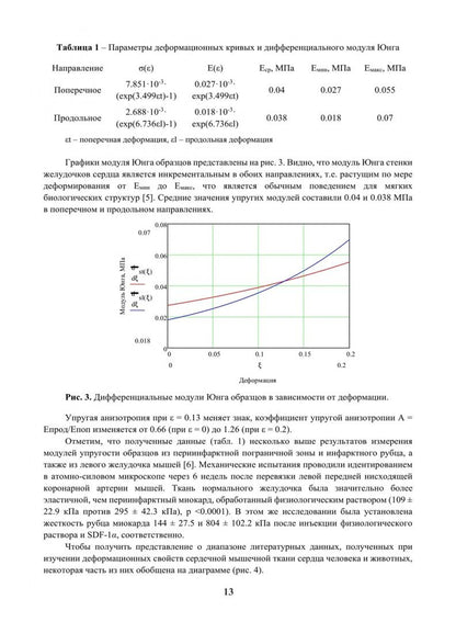 Гиперупругие свойства биологических тканей. Монография