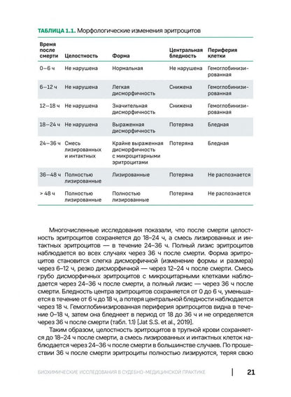Алексей Кишкун: Биохимические исследования в судебно-медицинской практике