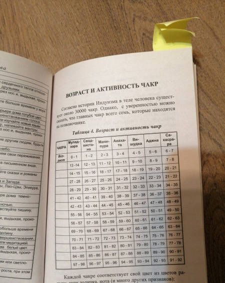 Светлана Некрасова: Чакры