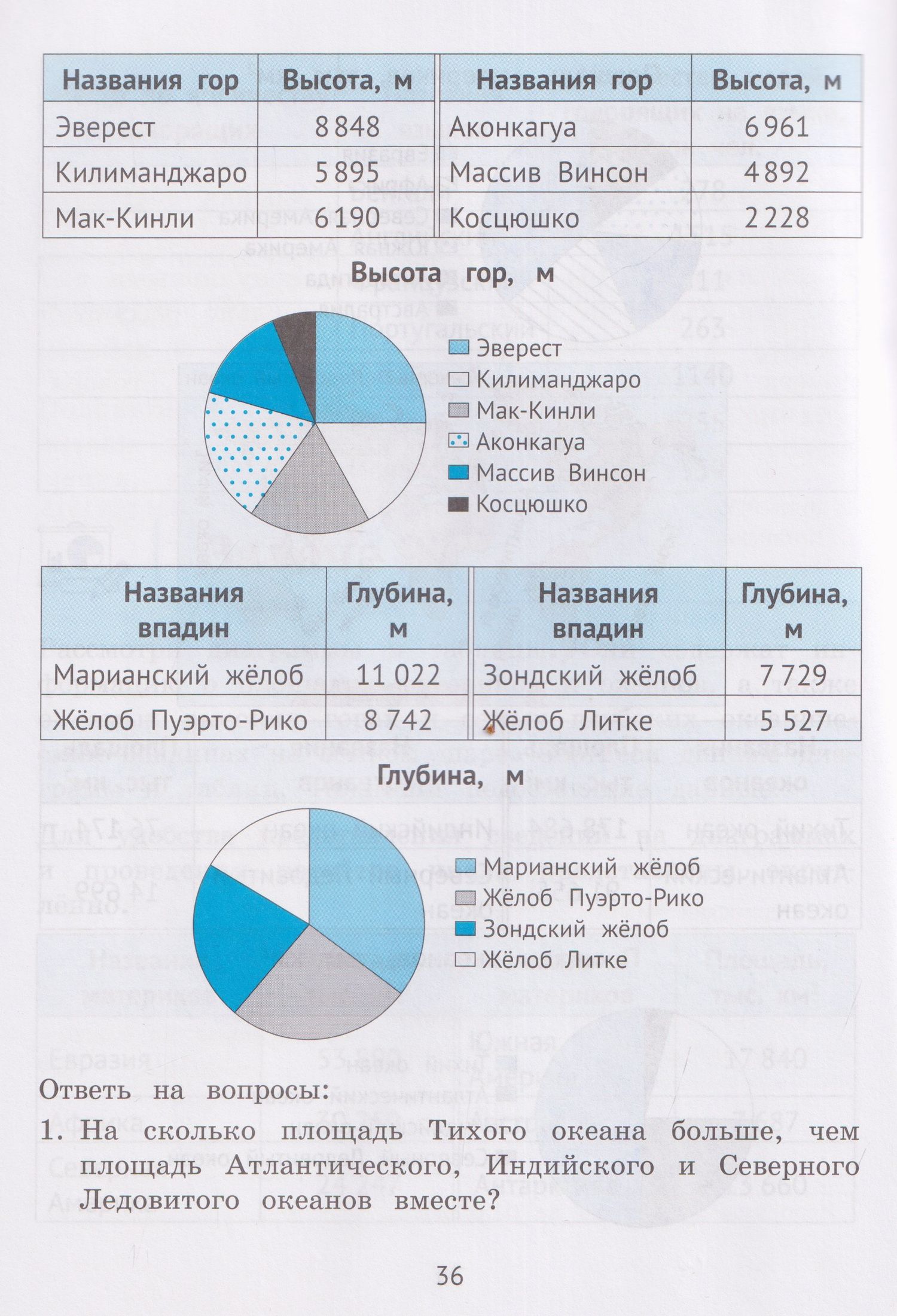 Наталья Фролова: Математика. 3-4 классы. Тренажёр. Диаграммы, графики, таблицы