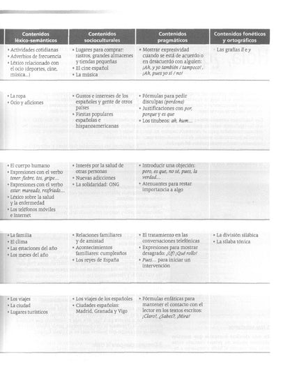 Avila Robles: Método de español 1. A1. Libro del profesor