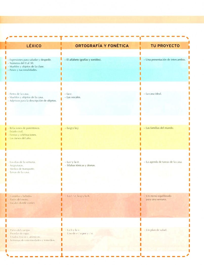 Nuevo Manana 1. Libro del alumno A1 + audio