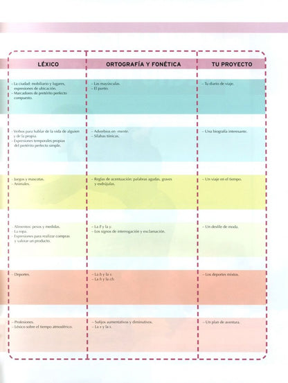 Nuevo Manana 2. A2. Libro del alumno