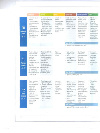 Frecuencias fusion A1+A2. Guía didáctica