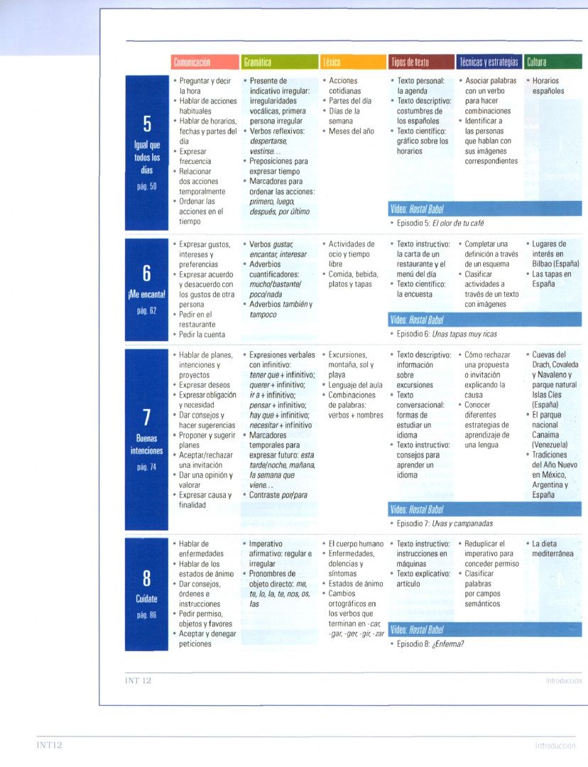 Frecuencias Directo A1-B1. Guía didáctica