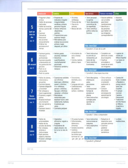 Frecuencias Directo A1-B1. Guía didáctica