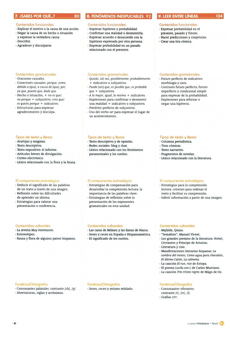 Nuevo Prisma B1. Libro del alumno