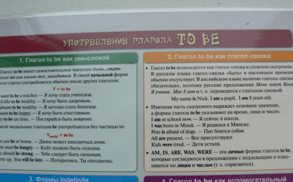 Английский язык. Шпаргалка 1 для детей и их родителей