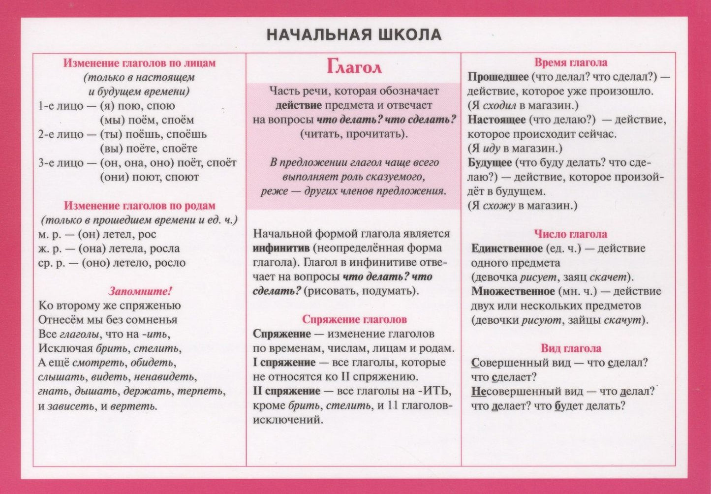 Начальная школа: глагол. Справочные материалы