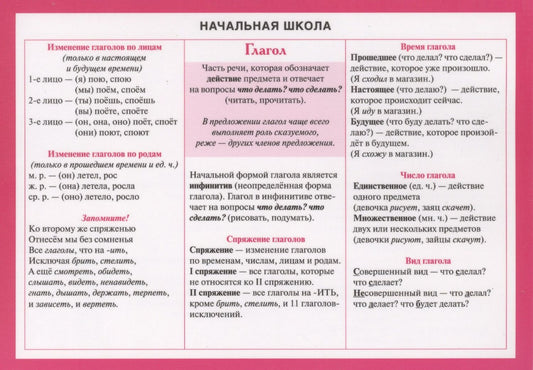 Начальная школа: глагол. Справочные материалы