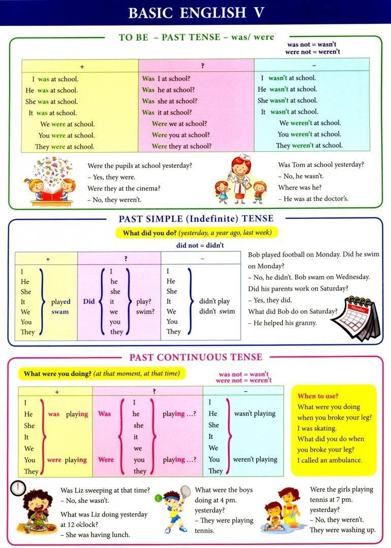Ксения Ачасова: Basic English V. Справочные материалы