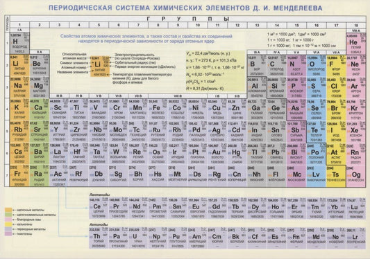 Александр Врублевский: Периодическая система химических эл. Менделеева Конфигурации… Справ. мат. (лист) (ламин.)
