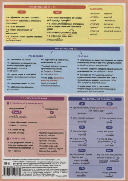 Основные правила русского языка. Орфография. 1 часть. Справочные материалы