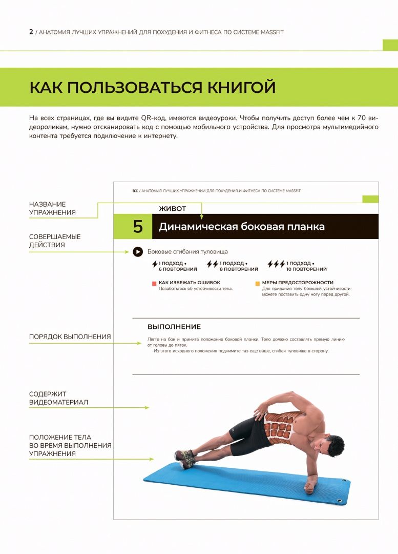 Анатомия лучших упражнений для похудения и фитнеса по системе Massfit