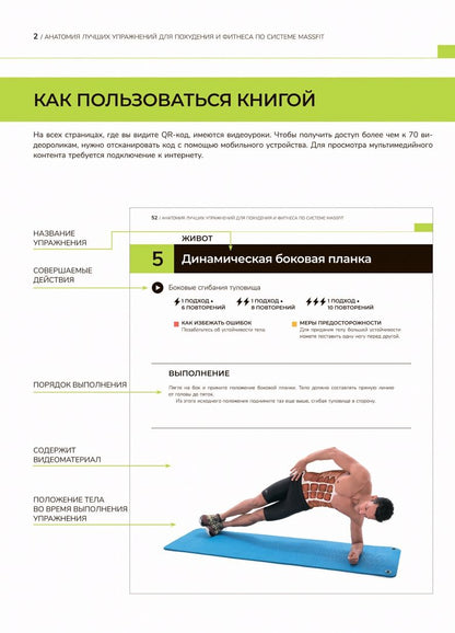 Анатомия лучших упражнений для похудения и фитнеса по системе Massfit