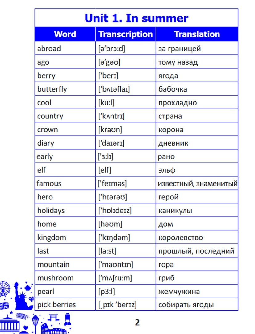 English vocabulary. Form 5. Словарь по английскому языку