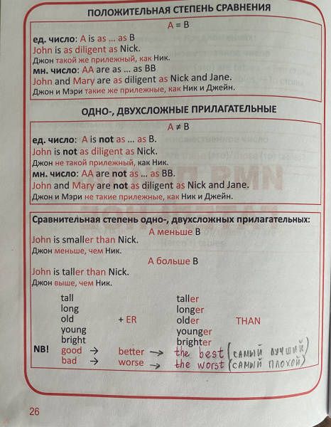 Ирина Сидорова: Английский язык. 1-4 классы. Все правила в таблицах и схемах