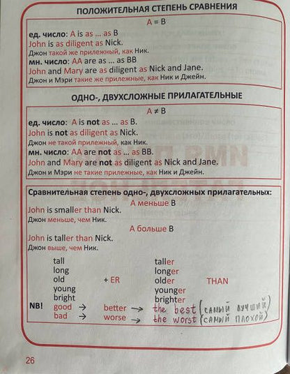 Ирина Сидорова: Английский язык. 1-4 классы. Все правила в таблицах и схемах