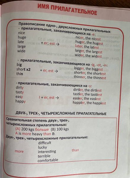 Ирина Сидорова: Английский язык. 1-4 классы. Все правила в таблицах и схемах