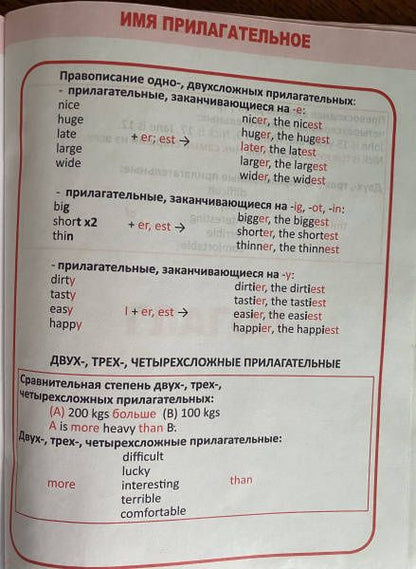 Ирина Сидорова: Английский язык. 1-4 классы. Все правила в таблицах и схемах