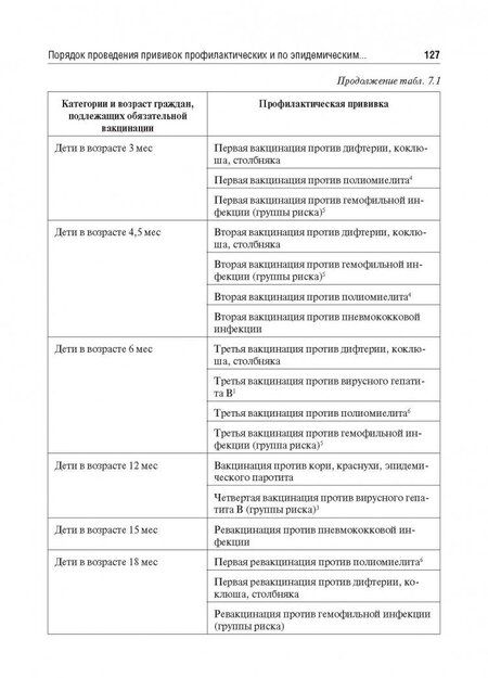 Фотография книги "Ачкасов, Авдеева, Макарова: Инфекционные заболевания в спортивной среде"