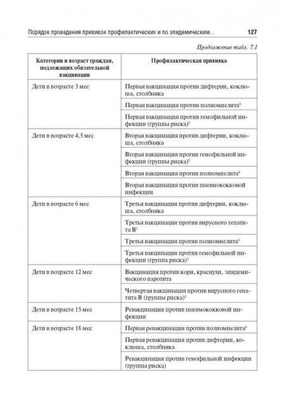 Фотография книги "Ачкасов, Авдеева, Макарова: Инфекционные заболевания в спортивной среде"