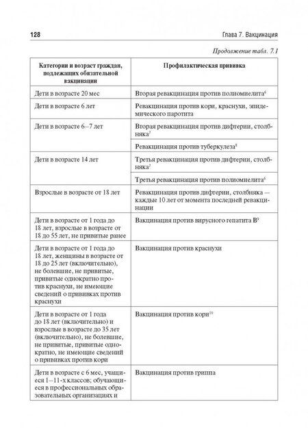 Фотография книги "Ачкасов, Авдеева, Макарова: Инфекционные заболевания в спортивной среде"