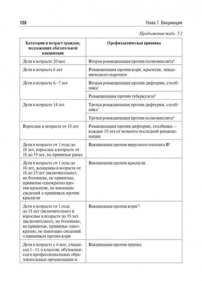 Фотография книги "Ачкасов, Авдеева, Макарова: Инфекционные заболевания в спортивной среде"