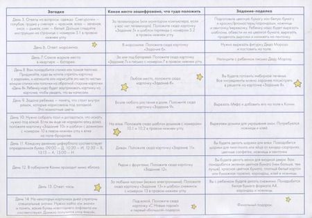 Фотография книги "Адвент-календарь с Конни: Ждём Новый год вместе!"