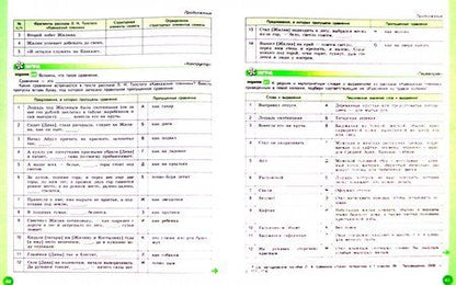 Фотография книги "Ахмадуллина: Литература. 5 класс. Рабочая тетрадь. В 2-х частях. Часть 1"