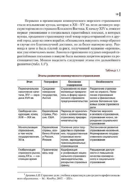 Фотография книги "Александр Архипов: Страховое право. Учебник"