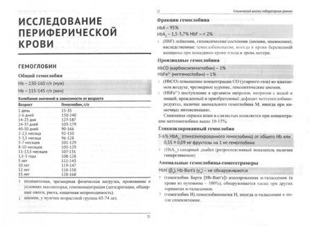 Фотография книги "Александр Чиркин: Клинический анализ лабораторных данных"