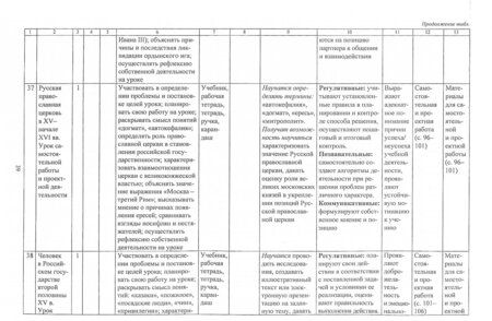 Фотография книги "Александр Пухов: История России. 6-7 классы. Рабочие программы по учебникам под редакцией А.В. Торкунова. ФГОС"