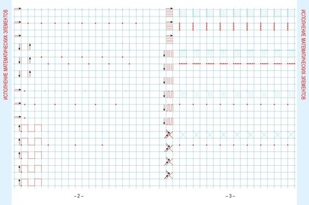 Фотография книги "Александр Пушков: Математика. 1 класс. Развивающий тренажер"
