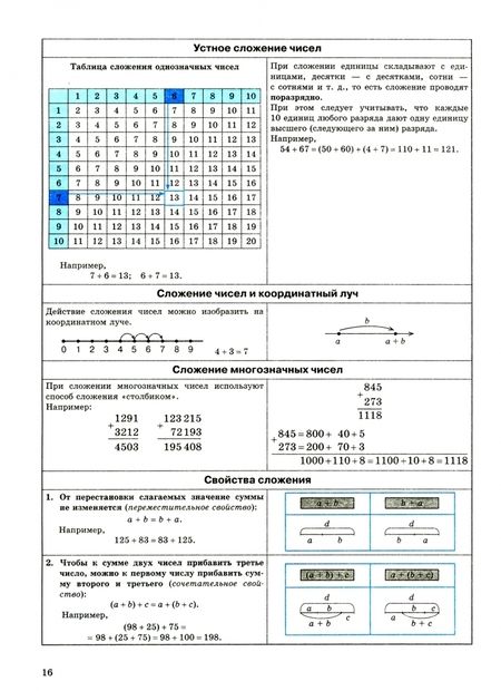 Фотография книги "Александр Роганин: Математика в таблицах. 5-6 классы"