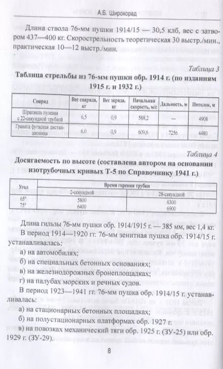 Фотография книги "Александр Широкорад: Советская ПВО в годы войны"