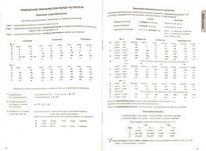 Фотография книги "Александр Штоль: Русский язык в таблицах. Орфография и пунктуация"