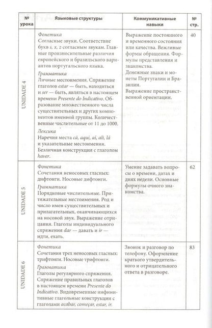 Фотография книги "Александр Ярушкин: Португальский без акцента. Начальный курс португальского языка: Учебное пособие"