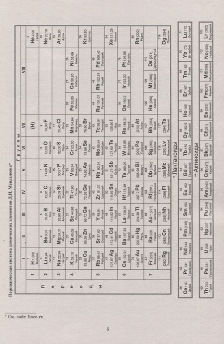 Фотография книги "Алексей Савельев: ВПР. Химия. 8 класс. 10 вариантов итоговых работ для подготовки"