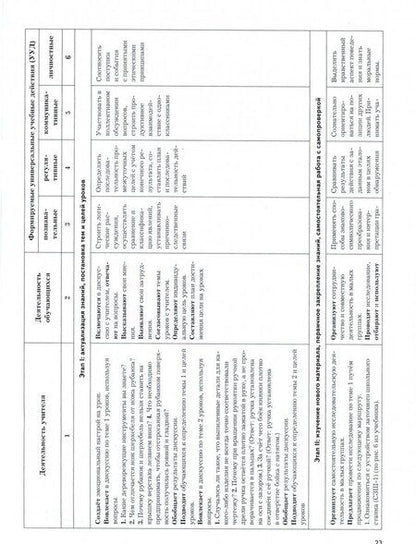 Фотография книги "Алексей Тищенко: Технология. Индустриальные технологии. 7 класс. Технологические карты. Методическое пособие"