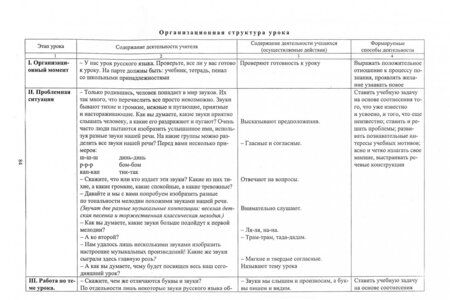 Фотография книги "Алевтина Бондаренко: Русский язык. 1 класс. Технологические карты уроков по учебнику Л. Ф. Климановой. ФГОС"