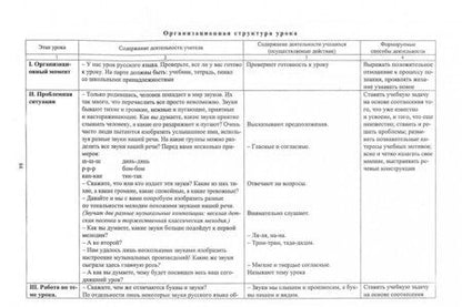 Фотография книги "Алевтина Бондаренко: Русский язык. 1 класс. Технологические карты уроков по учебнику Л. Ф. Климановой. ФГОС"