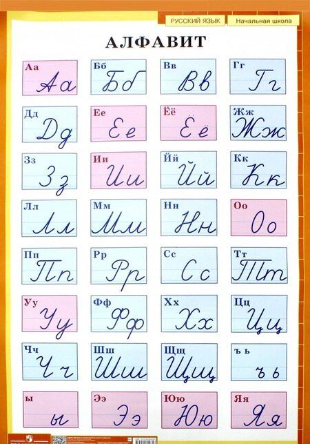 Фотография книги "Алфавит. Печатные и рукописные буквы русского алфавита. Демонстрационная таблица для начальной школы"