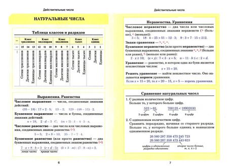Фотография книги "Алгебра. Весь школьный курс в таблицах"