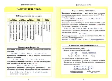 Фотография книги "Алгебра. Весь школьный курс в таблицах"