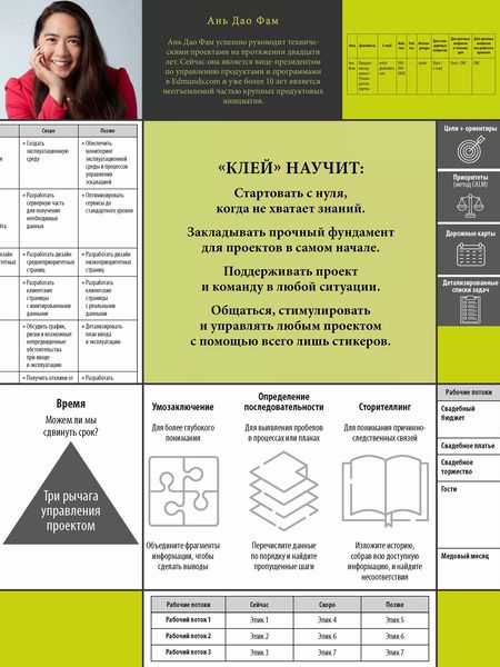 Фотография книги "Ань Дао: Клей. Стань незаменимым в любом проекте"