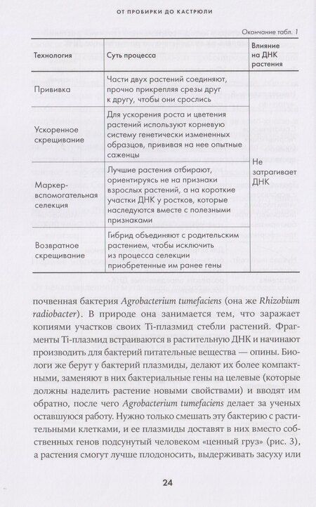 Фотография книги "Анастасия Волчок: От пробирки до кастрюли: Как ученые разрабатывают продукты, которые мы едим каждый день"
