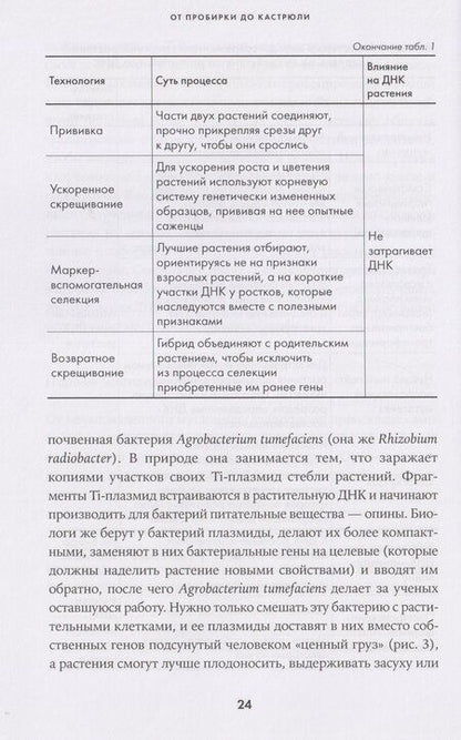 Фотография книги "Анастасия Волчок: От пробирки до кастрюли: Как ученые разрабатывают продукты, которые мы едим каждый день"